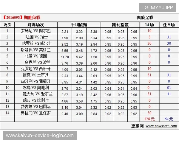 大型赛事预热凯利指数预测波胆比分避坑防骗